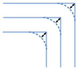 A few corners with arrows pointing to the corner
Description automatically generated with medium confidence